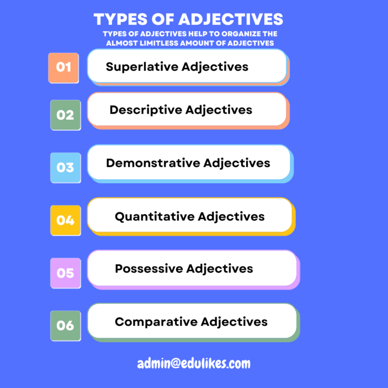 What Is an Adjective? | Types & List of Adjectives A-Z